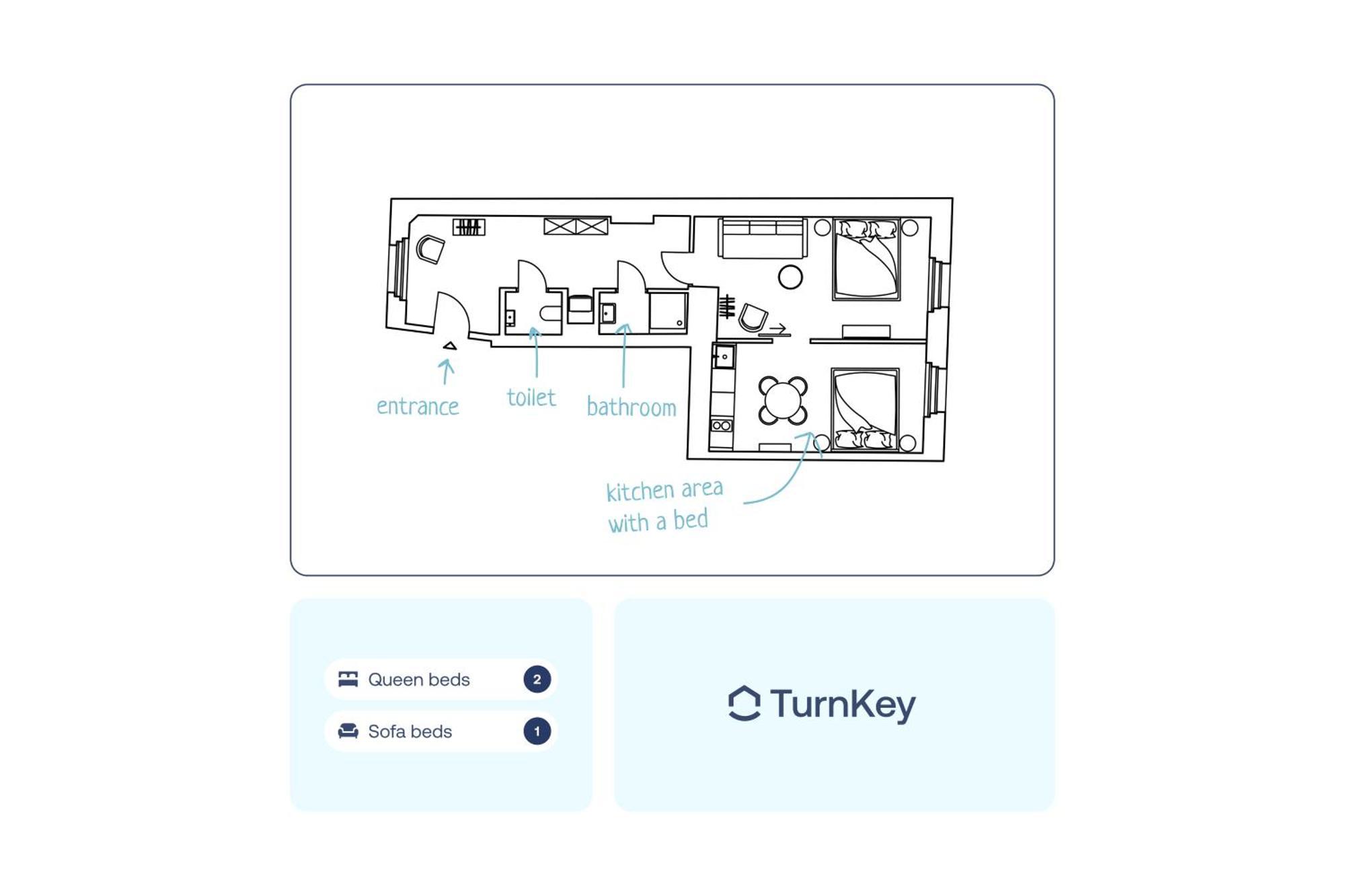 Turnkey I Karlin Square Apartments Praga Habitación foto